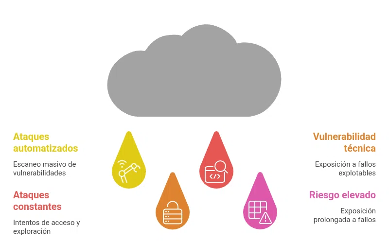 Cómo los hackers eligen sus objetivos - El Blog de Azur360º