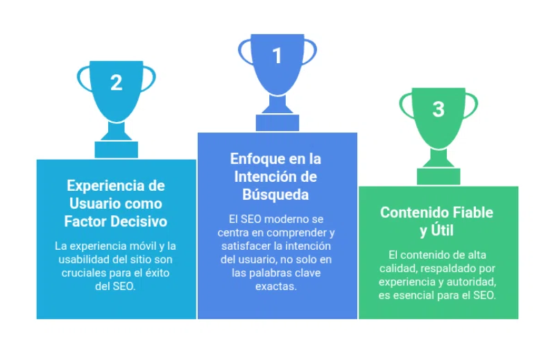 El SEO hace 5 años - El Blog de Azur360º