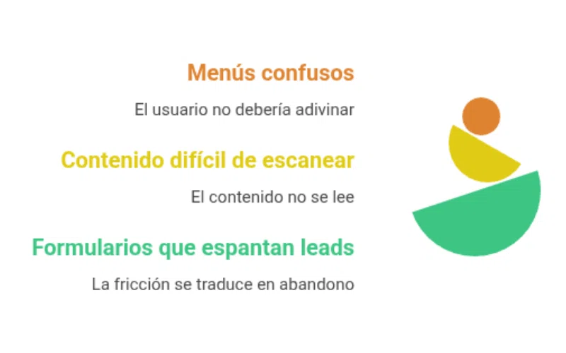 Errores en UX - El Blog de Azur360º