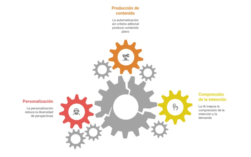 La IA ha cambiado el SEO en los últimos años - El Blog de Azur360º