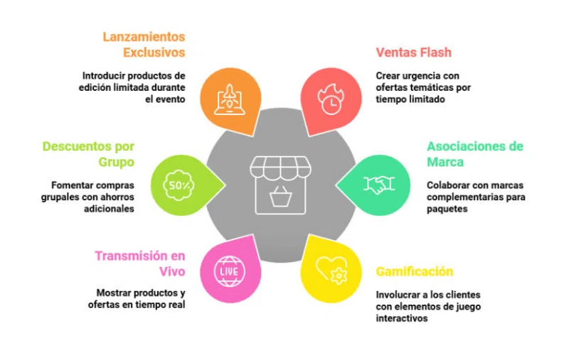 Estrategias SEO para Black Friday 2025 & Cyber Monday 2025 - Azur360º