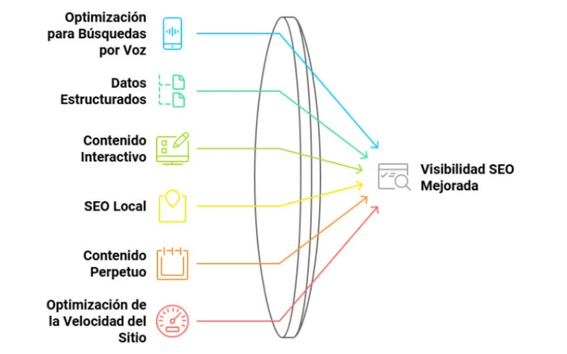 Estrategias SEO para Black Friday 2025 & Cyber Monday 2025 - Azur360º
